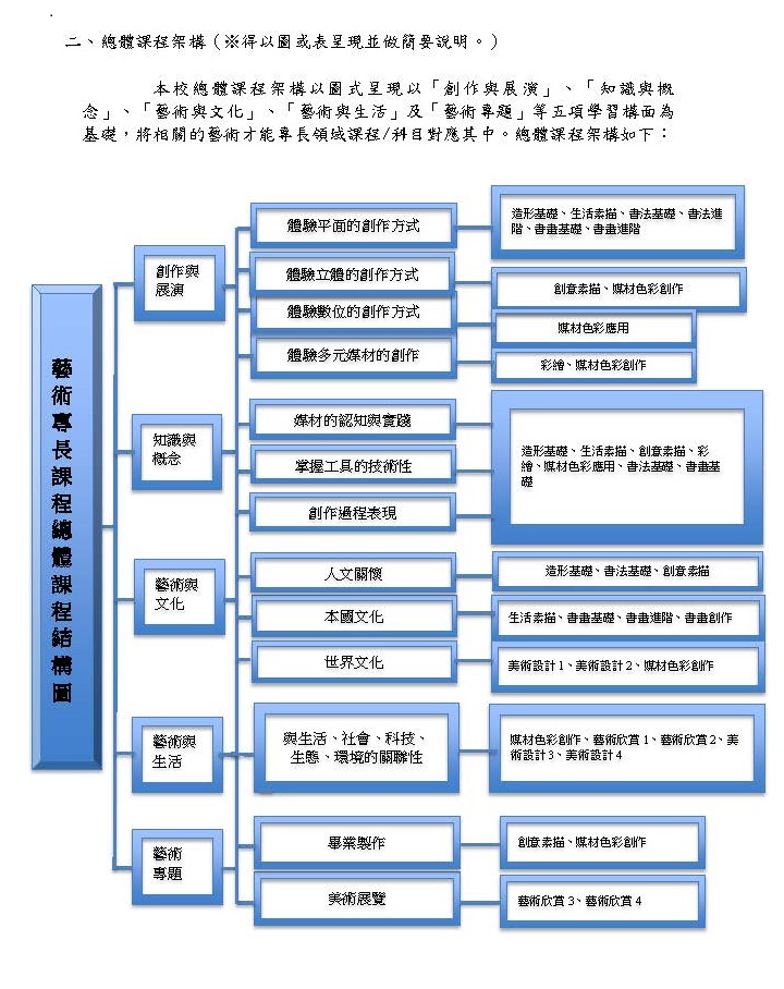 課程地圖