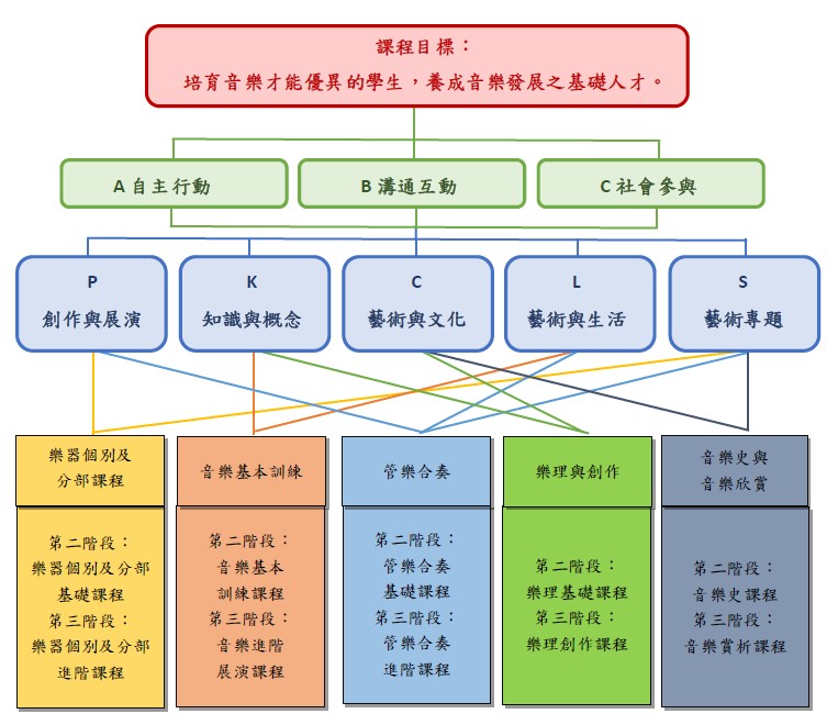 課程地圖