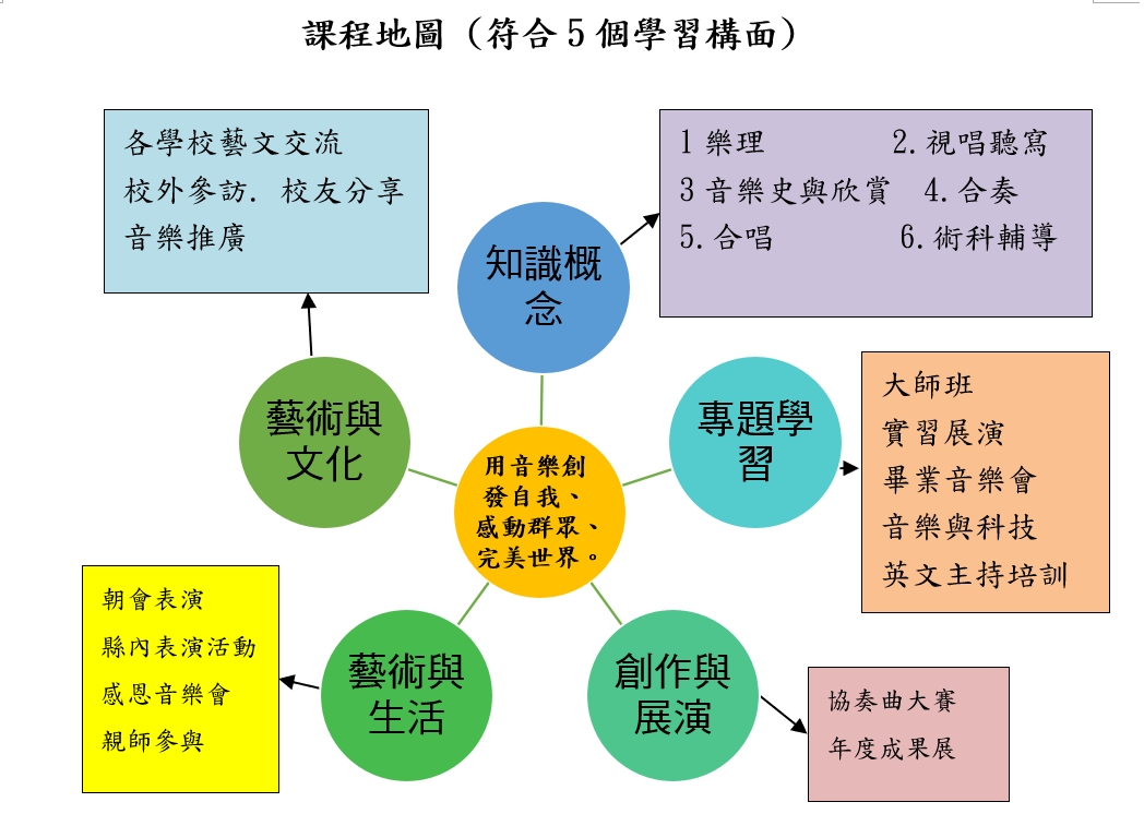 課程地圖