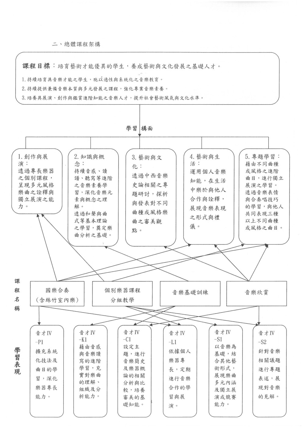 課程地圖