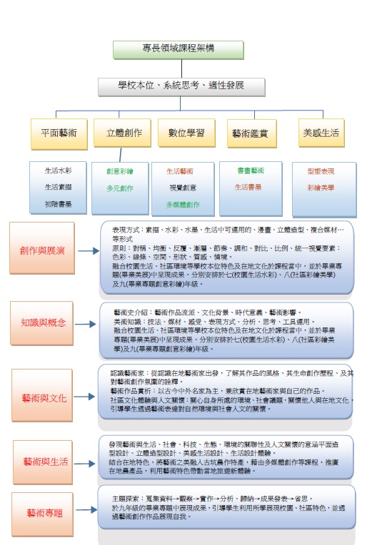 課程地圖