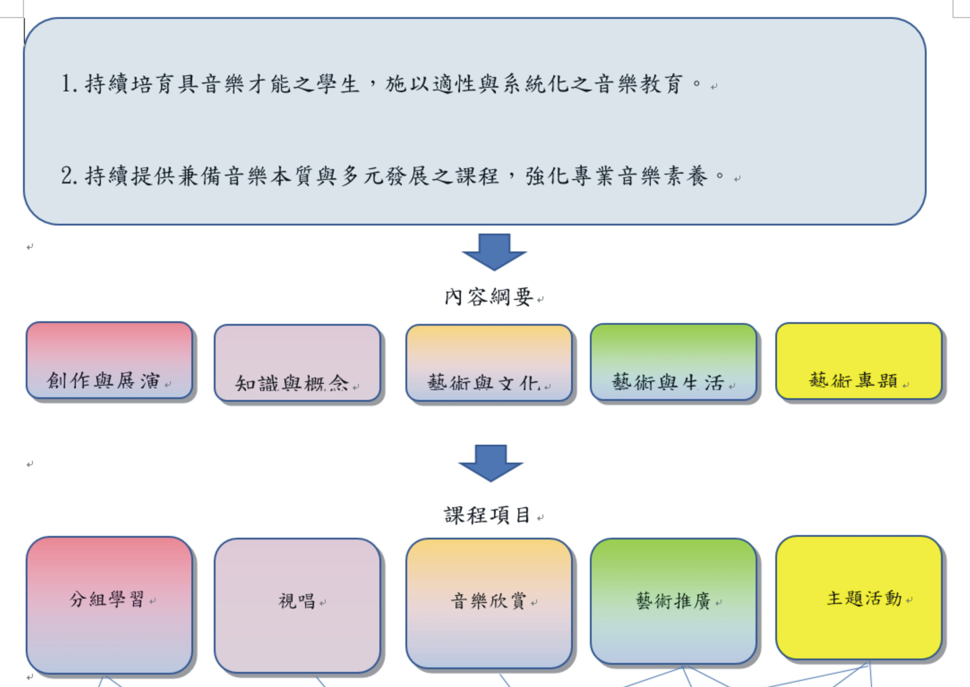 課程地圖