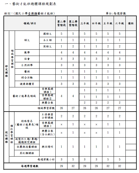 課程地圖