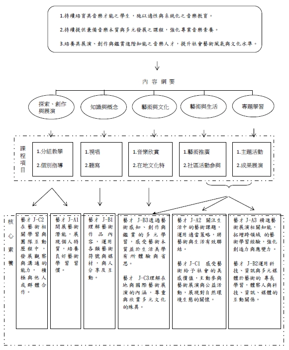 課程地圖