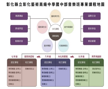 課程地圖