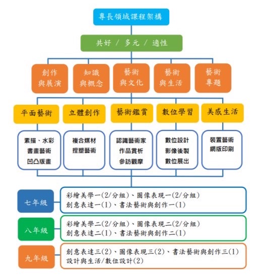 課程地圖