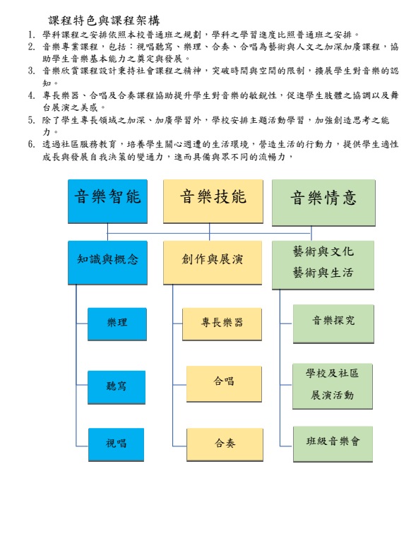 課程地圖