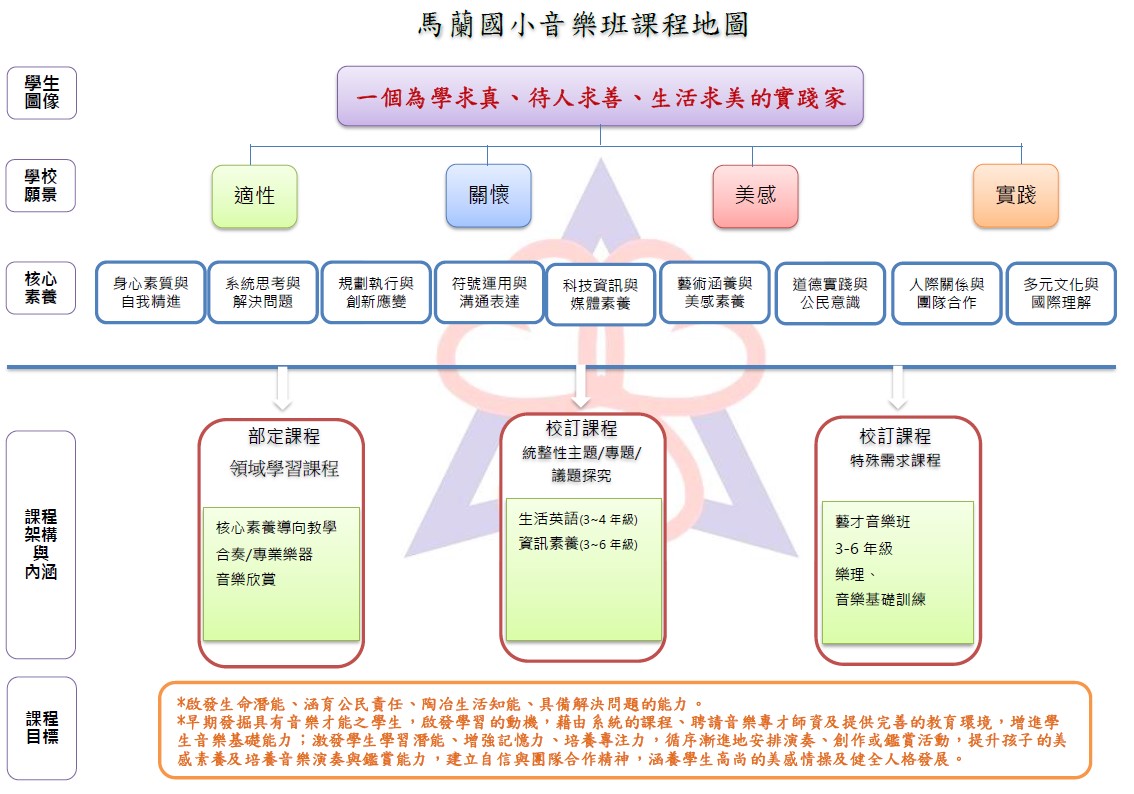 課程地圖