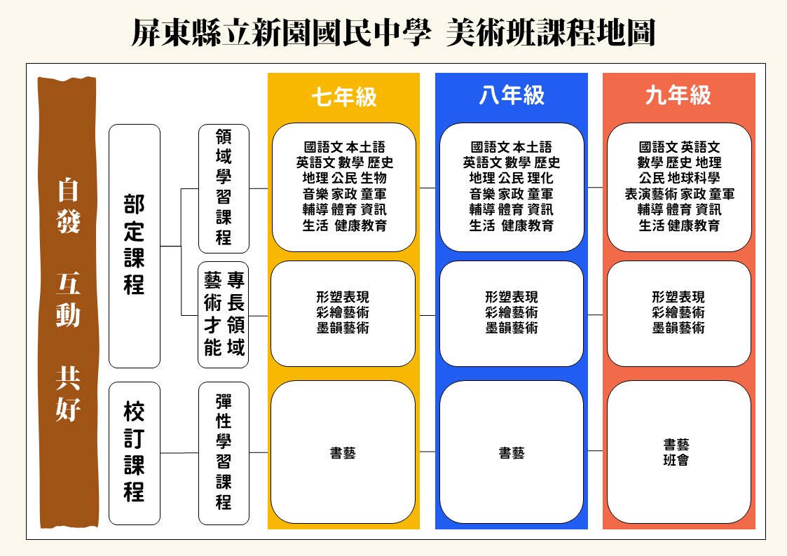 課程地圖