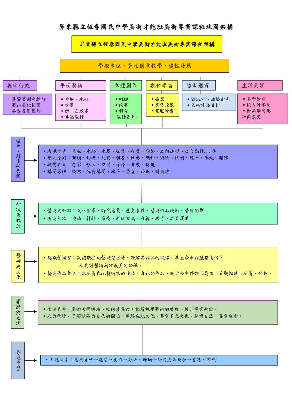 課程地圖