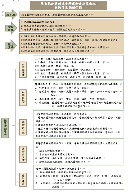 課程地圖