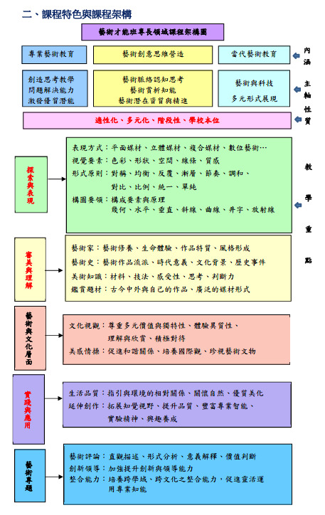 課程地圖