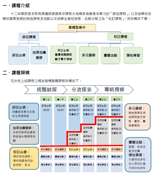 課程地圖