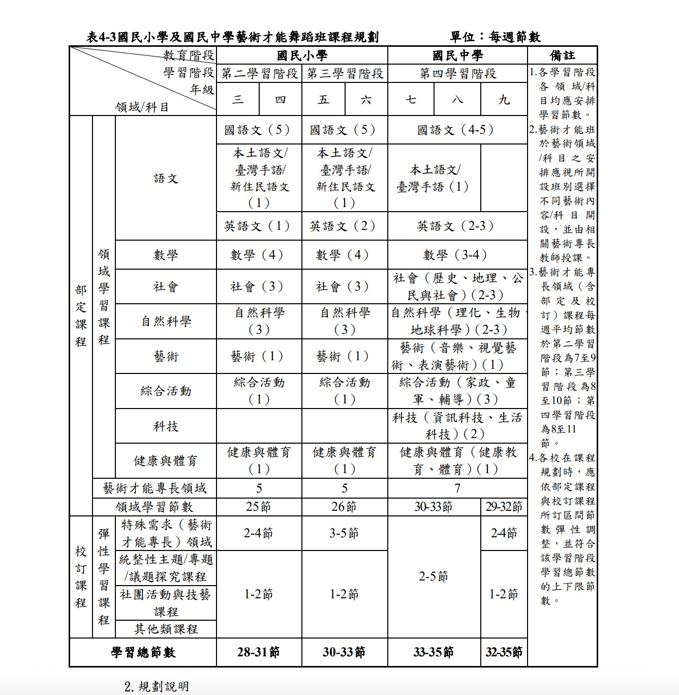 學校照片